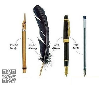 Lịch sử của bút bi và sự cải tiến
